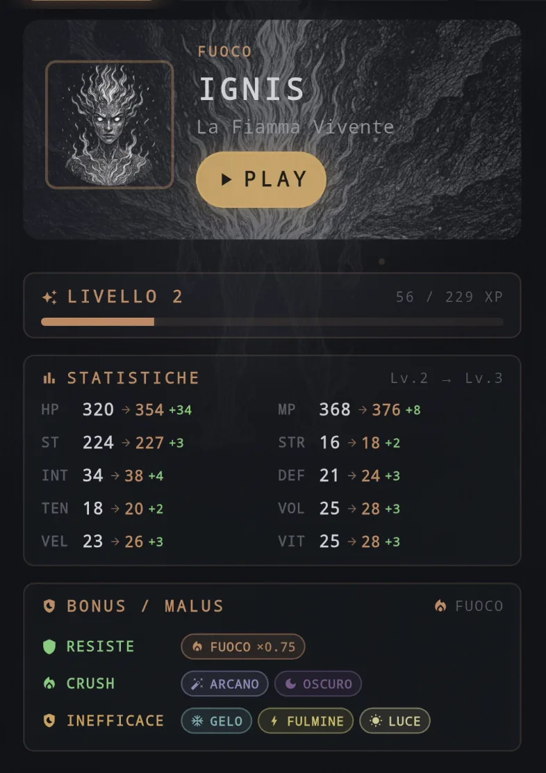 Character progression: five core stats, elemental affinities, growth curves
