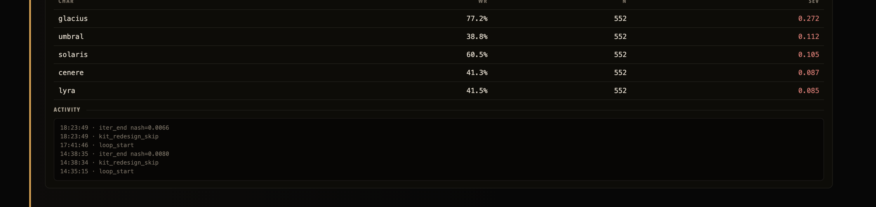 Ranking of the most serious imbalances ordered by severity and an activity console with the event timestamps.