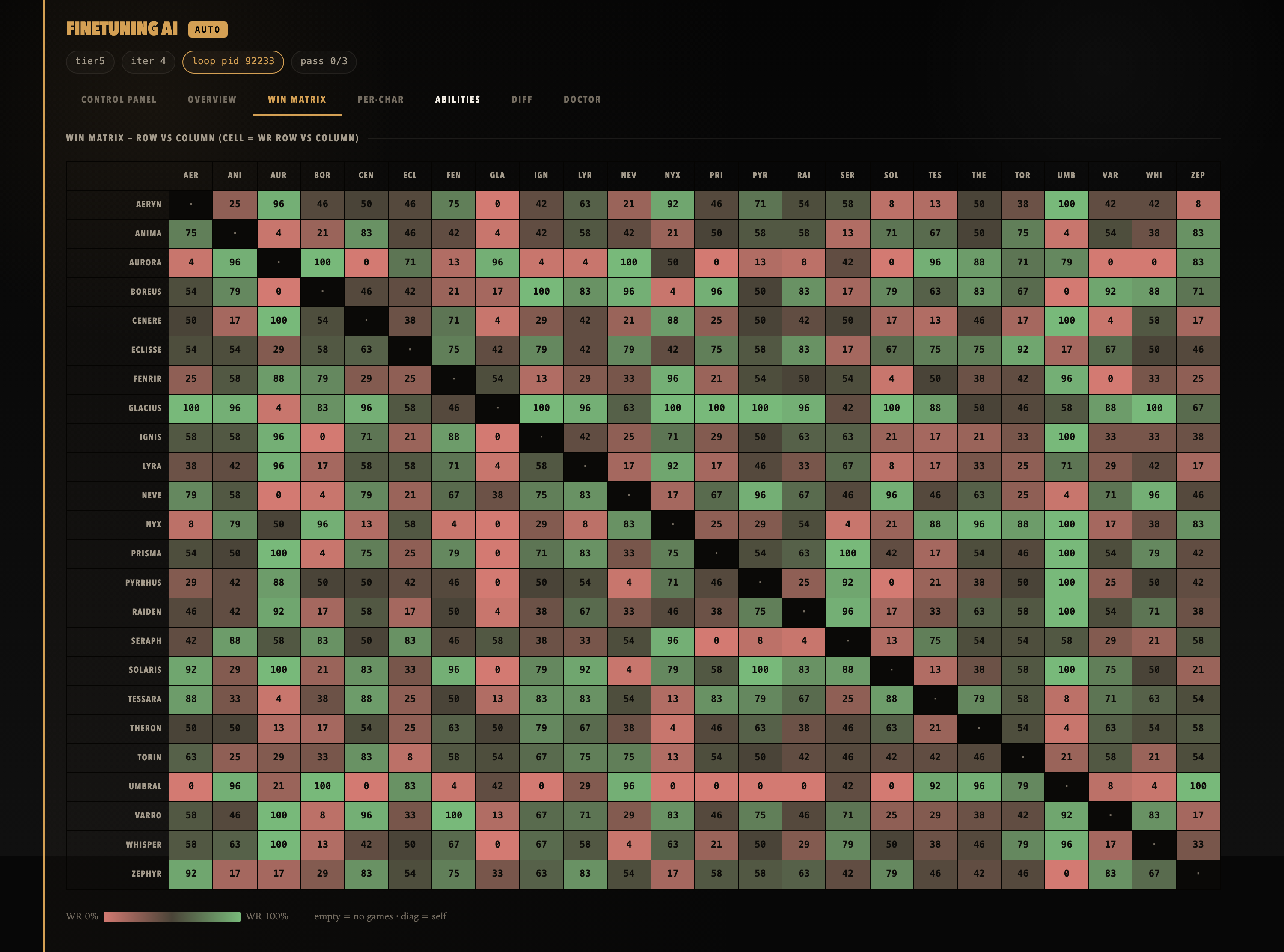 24×24 grid of head-to-head win rates across every character, cells coloured from red (loss) to green (win).